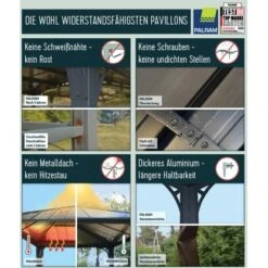 Palram - CanopiaPalermo 3 X 3 GartenPavillon Anthrazit Inkl. LED Set -Outdoor Schirm Verkauf 2971539 12